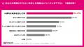 3月31日は「経理の日」。都内の経理・財務に従事する