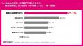 3月31日は「経理の日」。都内の経理・財務に従事する
