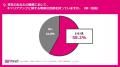 3月31日は「経理の日」。都内の経理・財務に従事する