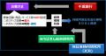 千葉銀行「ちばぎんポジティブインパクトファイナンス