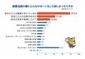 ジンジブ、「優良募集情報等提供事業者」に認定