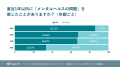 アウェアファイ、スタートアップ経営者とメンタルヘル