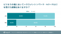 アウェアファイ、スタートアップ経営者とメンタルヘル
