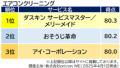 実際の利用者が評価した満足度の高い『ハウスクリーニ