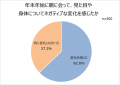 「シニア世代とその子世代の健康意識に関する調査」結
