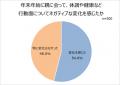 「シニア世代とその子世代の健康意識に関する調査」結