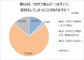 「シニア世代とその子世代の健康意識に関する調査」結