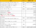 とろ～りチーズが伸びる！「たっぷりチーズインバーグ