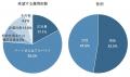 今よりも高い賃金の求人に応募する人が21.0％、30代以