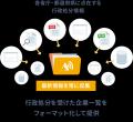 【働き方・労務に関する法令のコンプライアンス違反調