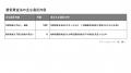 【働き方・労務に関する法令のコンプライアンス違反調