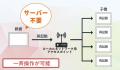 オーディーエス、IT技術で飲食店などの人手不足utf-8