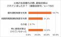 【土地の生前贈与・相続経験者に調査】　生前贈与の半