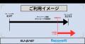 【期間限定】SUNEAST、Wondershareのデータ復旧ソフト