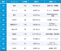 【Qlipperランキング】SDGs・ESG・サステナビリティ 