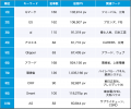 【Qlipperランキング】SDGs・ESG・サステナビリティ 