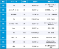 【Qlipperランキング】SDGs・ESG・サステナビリティ 