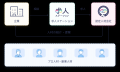 ソレクティブが2025年もフリーランス協会の「認定人材