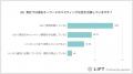 75%以上の企業が出稿！「指名検索広告の活用と競合対