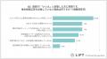 75%以上の企業が出稿！「指名検索広告の活用と競合対
