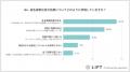 75%以上の企業が出稿！「指名検索広告の活用と競合対