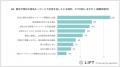75%以上の企業が出稿！「指名検索広告の活用と競合対