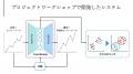 社内課題への挑戦──チームの熱意と的確なメンタリング