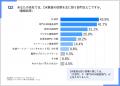 【IT・DX部門の人材育成に最適】5月開講 若手・中堅社