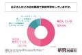 現代の小学生の7割以上は、家庭学習の習慣がある！株