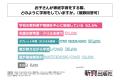 現代の小学生の7割以上は、家庭学習の習慣がある！株
