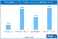 アビタス、Z世代学生500人、就職活動と国際資格に関す
