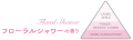 Purunt.（プルント）より、ブランド初となる夏季限定
