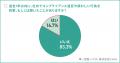 【コンプラ意識調査 2025 Vol.2】社内コンプライアン
