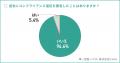 【コンプラ意識調査 2025 Vol.2】社内コンプライアン