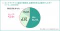 【コンプラ意識調査 2025 Vol.2】社内コンプライアン