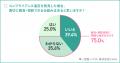 【コンプラ意識調査 2025 Vol.2】社内コンプライアン