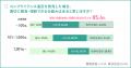 【コンプラ意識調査 2025 Vol.2】社内コンプライアン