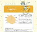 朝日広告社、「ウェルビーイング」を診断できる『みん