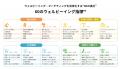 朝日広告社、「ウェルビーイング」を診断できる『みん
