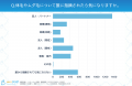 【97%の男性がムダ毛に悩みあり！】3,565名に男性のム