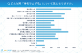 【97%の男性がムダ毛に悩みあり！】3,565名に男性のム