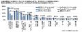 ポイントサービスに関する市場調査・2025年版_Noutf-8