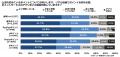 ポイントサービスに関する市場調査・2025年版_Noutf-8