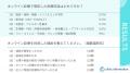 【男女100人に調査】オンラインクリニックに関するア