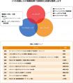 4月15～17日開催 『DevOpsDays Tokyo 2025』 に MSOL 
