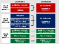新時代のビジネススクールを目指して