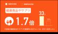 オフィス喫煙所サイネージメディア「BREAK」設置数は1
