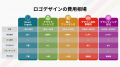【一律5,980円】超格安のロゴ制作・販売サイト『Smart