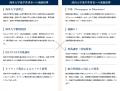 郁文館グローバル高等学校が「海外大学現役合格率120