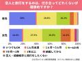 【オミカレ婚活実態調査】旅行費用はどっちが負担する